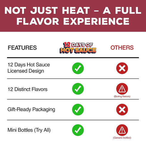12 Pack Set Days of Hot Sauce Variety Gift with Habanero, Chipotle, Garlic, and Chili Sauce Made with Hot Peppers