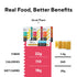 Pack Elbows 48% Fiber Gourmet Low Carb Pasta Variety - Spaghetti, Rotini, Penne, - High Fiber, Keto Friendly, Non-GMO