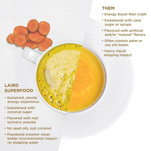 8 oz. Pack 1 Laird Superfood Non-Dairy Original Superfood Turmeric Coconut Powder Coffee Creamer, Gluten Free, Non-GMO