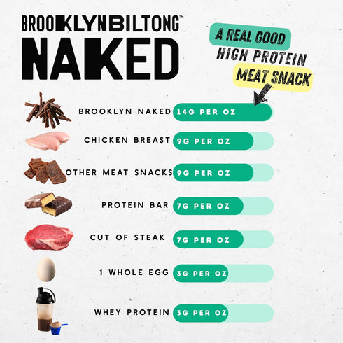 8 oz, Pack 1) 14g Brooklyn Biltong Naked Skinny Sticks (Naked of - Grass-Fed Biltong Beef Jerky Meat Stick - High