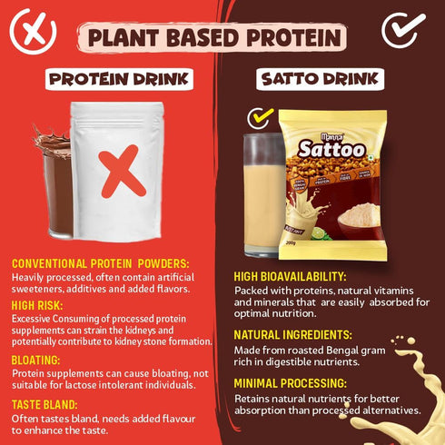 1 (500g 2 Packs) Manna Sattu/Sattoo Drink Mix (Natural) - Indian Protein Mix, High Fibre, Healthy Roasted Chickpeas