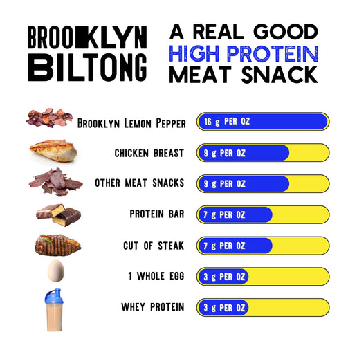 Brooklyn Biltong - Air Dried Grass Fed Beef Snack, South African Beef Jerky, Whole30 Approved, Paleo, Keto, Gluten