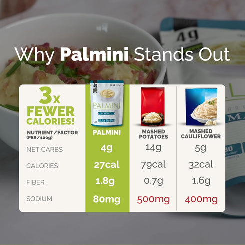 (12 Pack 6) Palmini Mashed | Low-Carb, Low-Calorie Hearts of Palm Mash | Keto, Gluten Free, Vegan, and Non-GMO | As