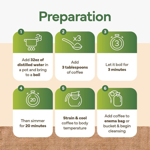 Kinara 2-Pack S.A. Wilsons Coffee Enema Organic Enema Coffee USDA Organic Ground Coffee High Caffeine & High Palmitic