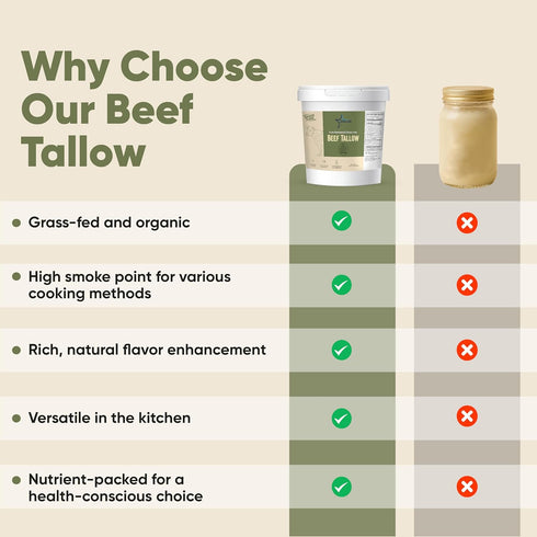 100% 48 oz (3 lbs) Stellar Beef Tallow for Cooking Grass-Fed & Finished Rendered Tallow | Cooking Fat for Frying