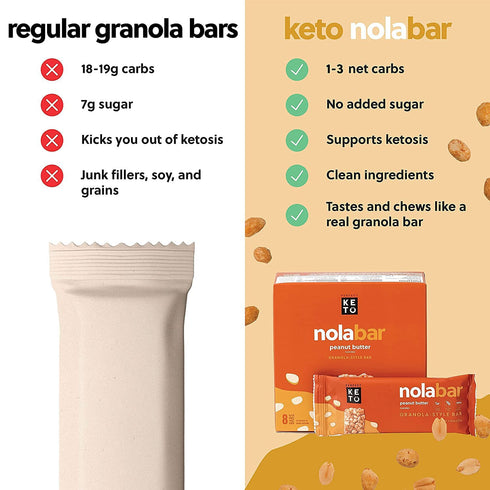 8 32g Perfect Keto Nola Bars | Gluten-Free Keto Granola Bars with Zero Added Sugar | Enjoy a Chewier, Nuttier