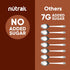 8 oz. 3 Count NuTrail Nut Granola Cereal, Dark Chocolate, No Sugar Added, Keto, Low Carb, Gluten Free, Grain Free