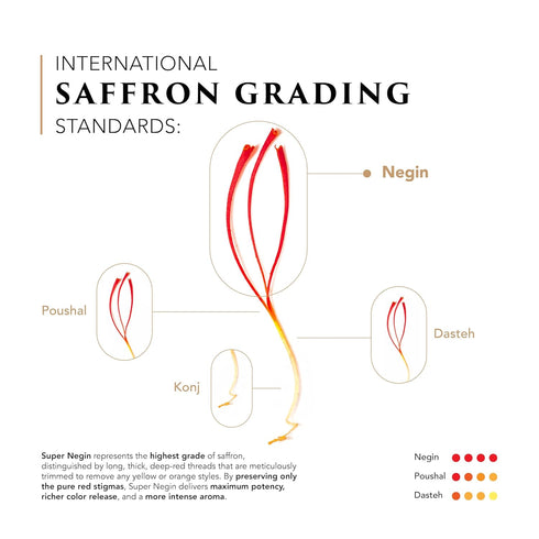 (3 Zaran Saffron, Superior Saffron Threads (Super Negin) Premium grade Saffron Spice for Paella, Risotto, Tea's