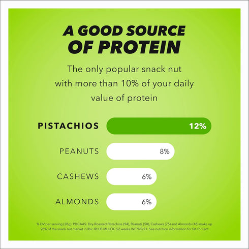 1.25 Wonderful Pistachios, Roasted and Salted, Ounce