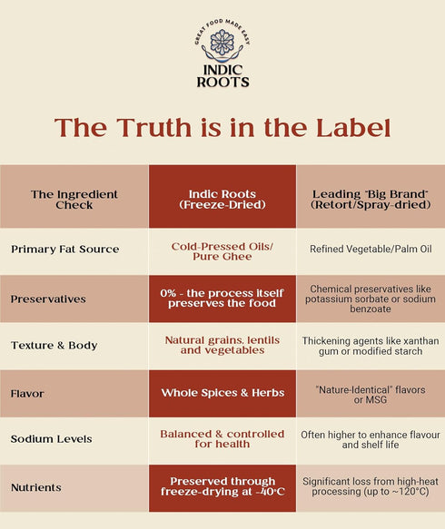 Organic Roots Hummus Hummus Indic Roots - Classic - Clean Label Fresh Wholesome Ingredients, No Chemicals or Artifical