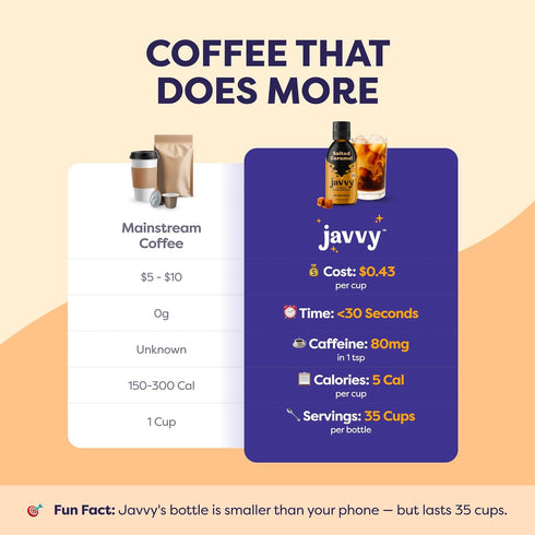 35 Coffee Concentrate - Limited Release Flavors - Cold Brew Coffee, Perfect for Hot or Iced Instant Coffees, Hot