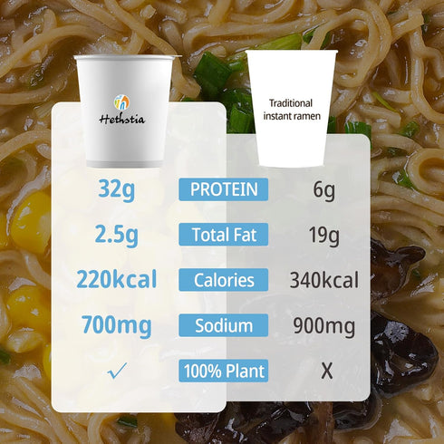 Pack, 6-Pack 32g Hethstia High Protein Ramen Variety Instant Vegan Noodle Soup Cups Chicken, Beef, Spicy Curry, Kimchi