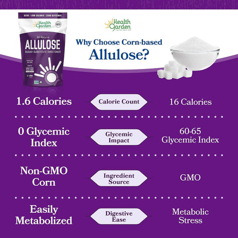 76oz Health Garden Allulose Sweetener, Sugar Substitute - Bag Allulose Granulated Sugar Substitute, Zero Calorie