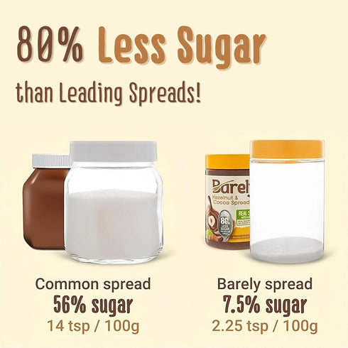 3.2 (2-Pack) Hazelnut & Cocoa Spread by Barely, Low Sugar & No Artificial Sweeteners, Vegan, Keto Friendly, Delicious
