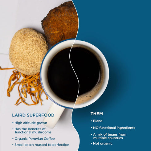 12 oz. Laird Superfood Peruvian Dark Roast Coffee with Functional Mushrooms, Certified Organic Peruvian Ground Coffee