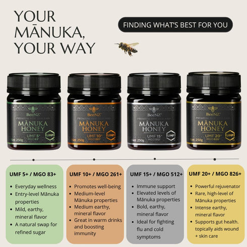 15+ 514+), Immune 8.8 oz/250g BeeNZ Raw Manuka Honey, Certified UMF (MGO Pure New Zealand Monofloral Manuka, Natural