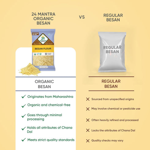 24 Mantra Organic 100% 1 LB Besan/Gram Flour/Besan Pindi - Organic | Chemical Free & Pesticides Free | Uniform Particle