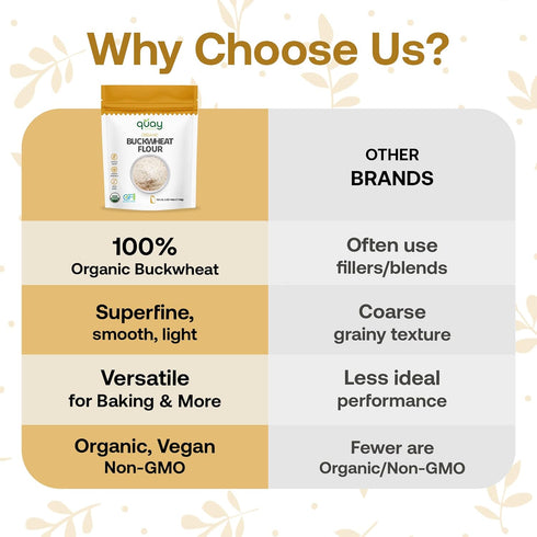 2lbs Quay Naturals Organic Buckwheat Flour, | Gluten-Free, Non-GMO, Vegan | USA Grown, Stone-Ground | Rich Nutty Flavor