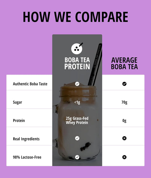 25g 19 Taro Milk Tea | Grass-Fed Whey Protein Isolate Powder | Gluten-Free & Soy-Free Bubble Tea Protein Drink | Real