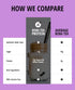 25g 19 Taro Milk Tea | Grass-Fed Whey Protein Isolate Powder | Gluten-Free & Soy-Free Bubble Tea Protein Drink | Real