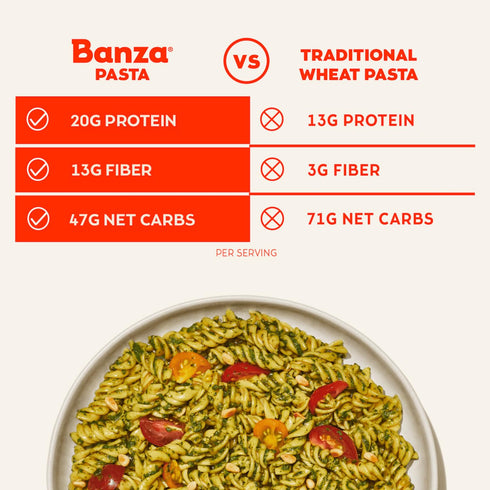 8oz Banza Cascatelli Pasta from Chickpeas - Gluten Free, High Protein, and Lower Carb Protein Cascatelli Pasta Noodles