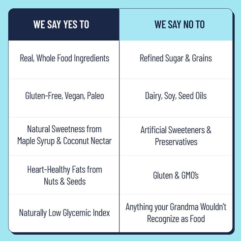 Pack 6 Count YES Nut Bars - Six Flavor Variety - Soft Chewy Healthy Snack Bars Made with Organic Maple Syrup Vegan