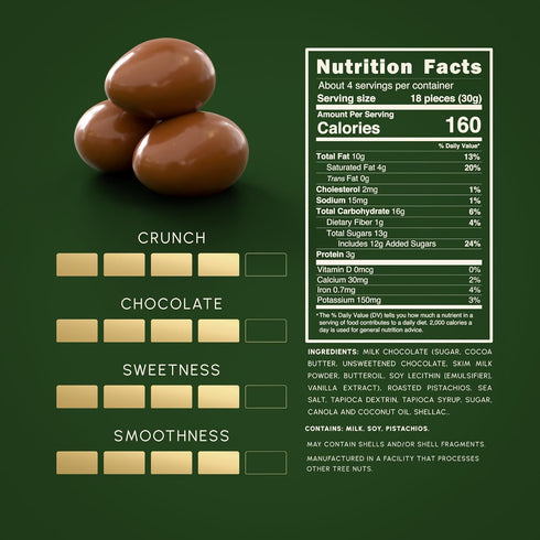 4 oz, Pack Snackathon Milk Chocolate Covered Pistachios with Sea Salt Creamy Pistachio Milk Chocolate Indulgence, Sweet