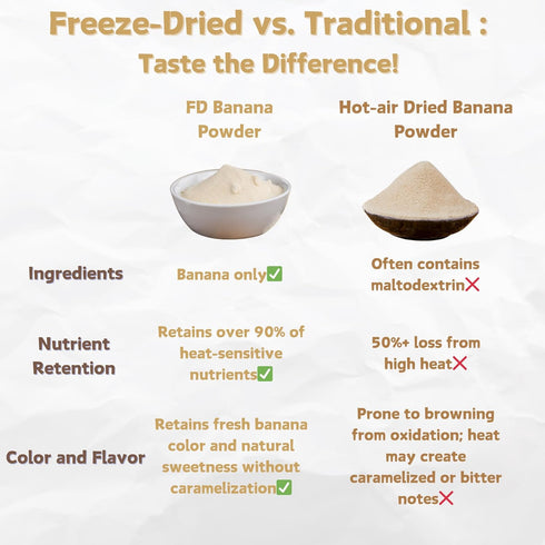 Nat Flav 10.5oz 300g 100% Backpacking Freeze-Dried Banana Powder | | Natural Fruit | No Sugar & Additives | Non-GMO