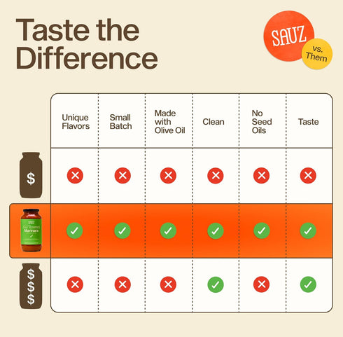 24 (25oz 4-Pack) Sauz Wild Rosemary Marinara Sauce | Clean Ingredients, No Seed Oils, Gluten-Free | Fresh & Earthy