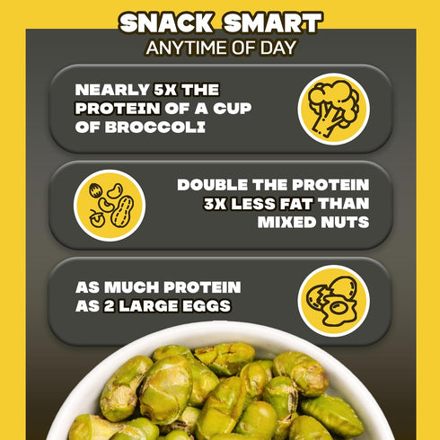 0.9 oz (Pack 8) Where You Bean Edamame Beans Snack (Truffle Salt) - Crunchy and Dry Roasted Edamame Beans - High
