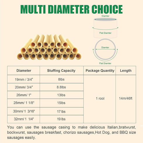 14m/46ft, 26mm/ 1'',1 FAIRSKY Edible Drying Sausage Casing,Clear Smoked Collagen Sausage Casings for Flavorous Homemade