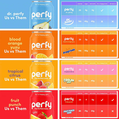 12-Pack PERFY Caffeine Free Cherry Cola Soda | Made With Real Juice Low Sugar Nootropic Drink with L-Theanine +