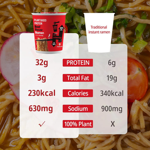 Hethstia High Protein Ramen Cup & Konjac Rice Bundle Spicy Beef Protein Ramen Soup with Low-Carb Shirataki Rice, Vegan