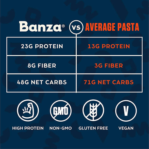 Banza Wheels Pasta - Gluten Free, High Protein, Lower Carb Pasta, 8oz
