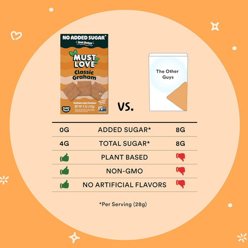 Pack Family,6 Pack 5 Oz Must Love Classic Graham Crackers, Bulk - Low Sugar, Sweetened with Dates - Great for Pie