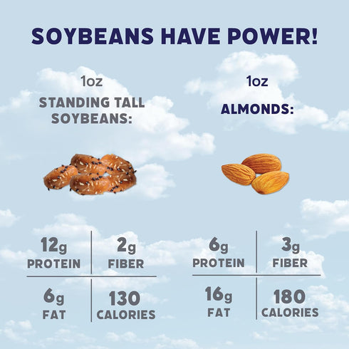 12g 2g 0g 3 Count Pack, 5oz Standing Tall Roasted Soybean Salt & Pepper protein, fiber, sugar, Plant-Based Vegan Snack