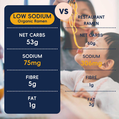 SUNGIVEN Organic Ramen Noodles, Healthy Low Sodium Noodles, Ready in 3 Minutes, Non-Fried Instant Noodles, No Additives or Preservatives, 2.46 OZ (Pack of 10) 24.69 Oz