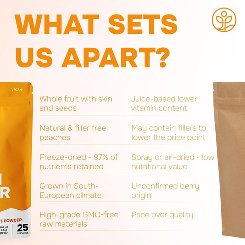 3.5 Jungle Powders Freeze Dried Peach Powder Ounce Bag Powdered Peaches Peach Powder for Baking Peach Flavoring Freeze