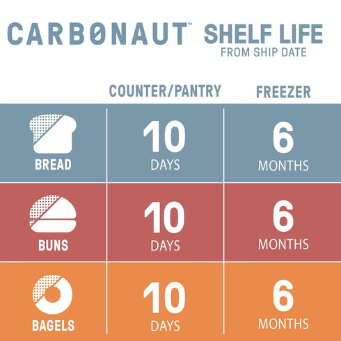 4 Pack Carbonaut Gluten Free Bagels, Low Carb Bagels, Keto Bagels, Keto-Certified Food, Bread, Snack, Meals, Non-GMO