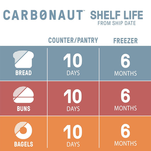 Pack 4 Carbonaut Low Carb Bread, Keto Bread, Keto-Certified Food, Snack, Meals, Non-GMO, Vegan Bread of (Low Carb