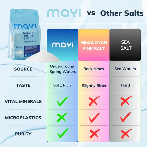 1.2 lb MAY Natural Spring Fine Ground Salt - Hand-Harvested, Kosher, Microplastic-Free, Mineral-Rich for Electrolyte