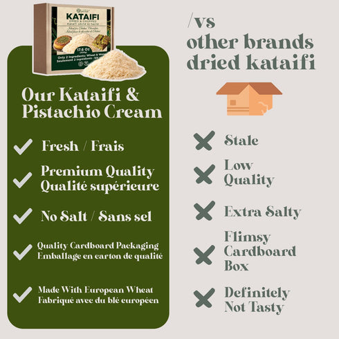 (1.1 lbs) (7 Oz), Kataifi Shredded Fillo Dough & Pistachio Butter Spread Bundle for Dubai Chocolate, Authentic Turkish