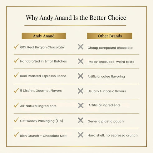 1 lb 5 ANDY ANAND CHOCOLATIER Chocolate Covered Espresso Coffee Beans Assorted Flavors, Gourmet Belgian Chocolate