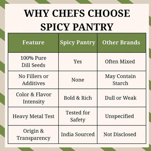 5 lbs SPICY PANTRY Dill Seeds Whole, Aromatic Spice for Pickling, salad dressings, soups, stews, breads, European