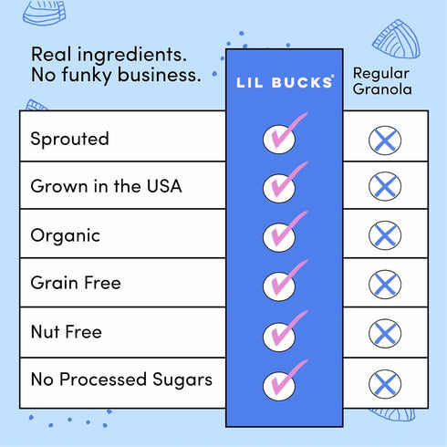 1 Pack, 1lbs) Lil Bucks Sprouted Regeneratively Grown Buckwheat Seeds Paleo Cereal, Gluten-Free Granola, High