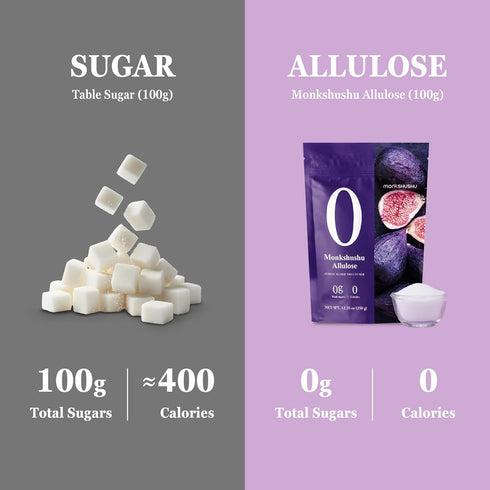 18.7 Oz 99.8%, 0g MONKSHUSHU Allulose Sweetener Powderd Fl - Allulose Keto Diet, Vegan friendly, Stevia Blend Thin