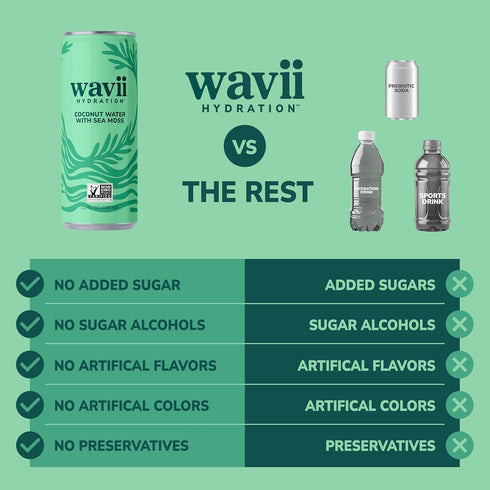 12 Pack, 11 oz Wavii Coconut Water with Sea Moss, fl Clean Hydration with Electrolytes and Ocean-Derived Trace