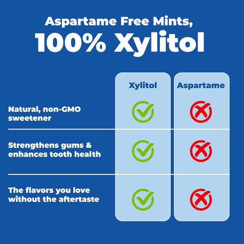 Epic 100% Xylitol Mints - Sugar Free, Aspartame Free - Peppermint, 180 Pieces (Pack of 2)