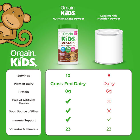 8g 4g 23 1lb Orgain Kids Protein Powder Shake Mix, Chocolate Brownie - Grass-Fed Dairy Protein, Fiber, Vitamins