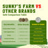 16oz (Pack 4) Sunny's Farm Tapioca Flour Gluten Free Bread Flour, Versatile Baking Flour & Tapioca Starch for Cooking
